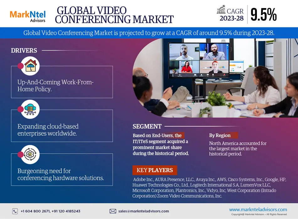 Global Video Conferencing Market