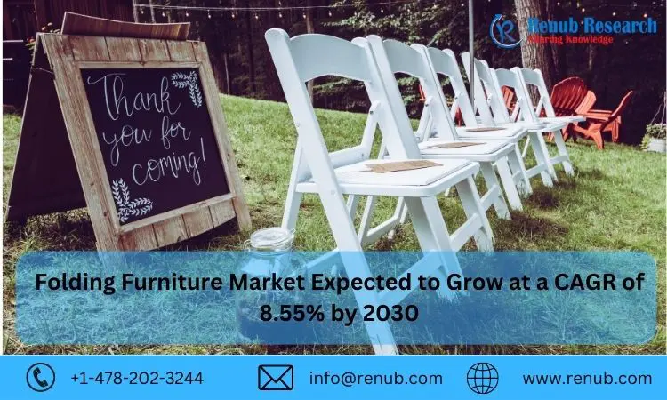 Folding Furniture Market Expected